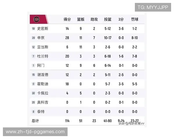 火箭队今天比赛成绩统计及赛后综合分析