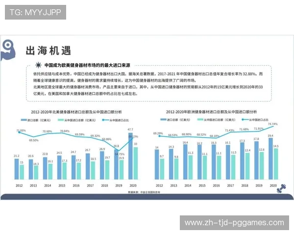 户外健身器材国内市场分析与发展前景 户外健身器材国内市场分析与发展前景